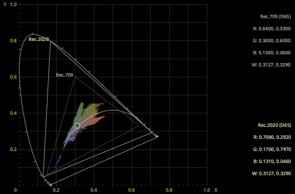 The Highest Color Volume